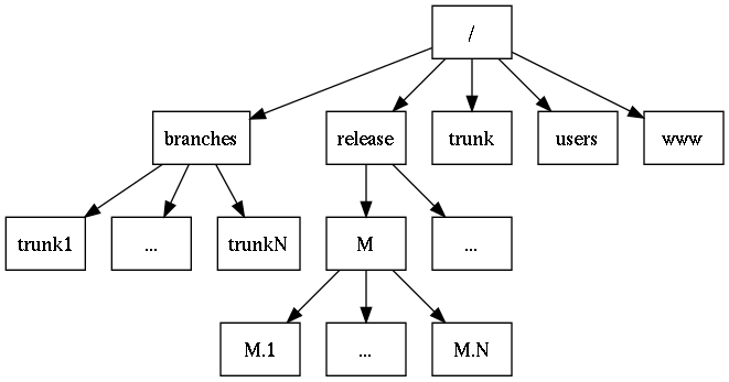 A sample repository.