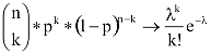 (n alatt a k)*p a k-adikon*(1-p) az (n-k)-adikon tart lambda a k-adikon/k faktoriális*e a -lambdaadikon