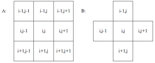 Az ábrán az (i,j) indexű pontnak az A esetben 8, a B esetben 4 szomszédja van.