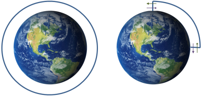 Az ábrán kétféle szimulációs tér látható a Föld felszíne körül: egy körbeérő és egy nem körbeérő.