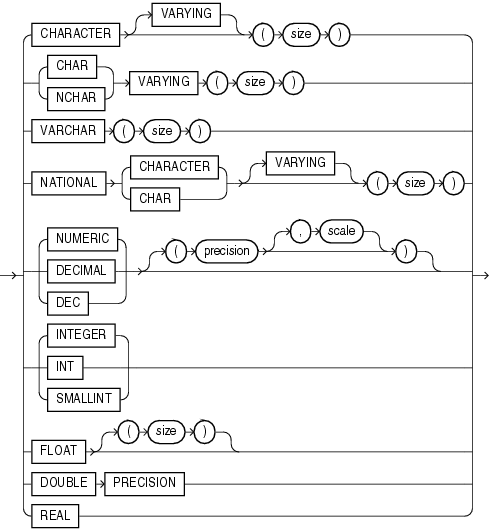 Description of ANSI_supported_datatypes.gif follows