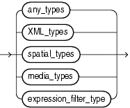 Description of Oracle_supplied_types.gif follows