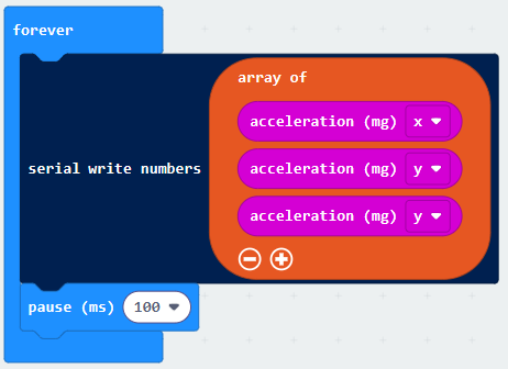 MakeCode: forever — serial write numbers, array of acceleration x/y/z (mg), pause 100 ms