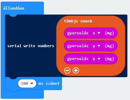 MakeCode: állandóan — serial write numbers, tömb: gyorsulás x/y/z (mg), 100 ms szünet
