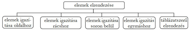 A hierarchia-diagram az elemelrendezést definiálja.