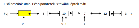 Az els kr vgn