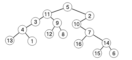 bináris fa képe