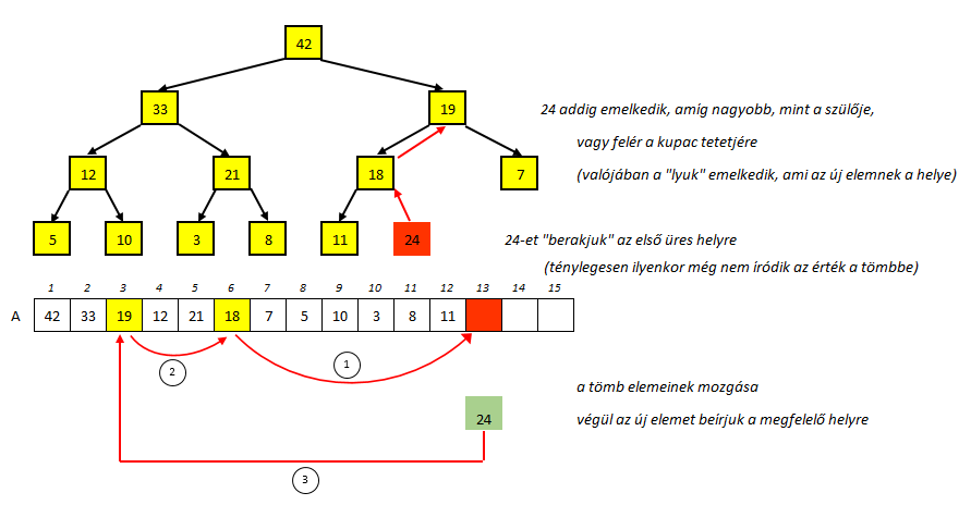 beszúrás 1. kép