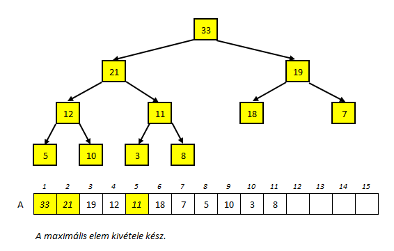 maxKivesz() 3. lépés