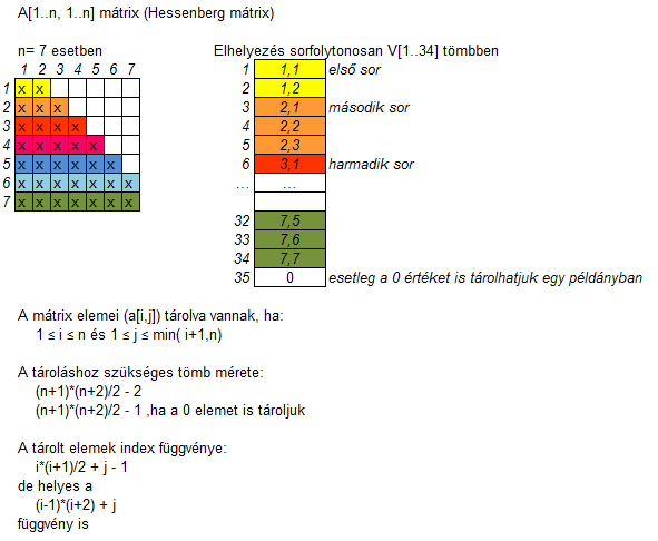 Hessenberg mátrix index függvény