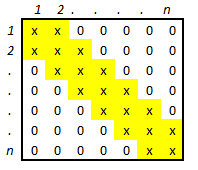 tridiagonális mátrix