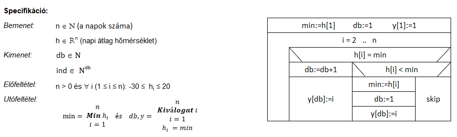 Kivalogatas specifikci s strauktogram